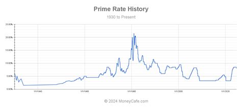 rbc mortgage prime rate today.